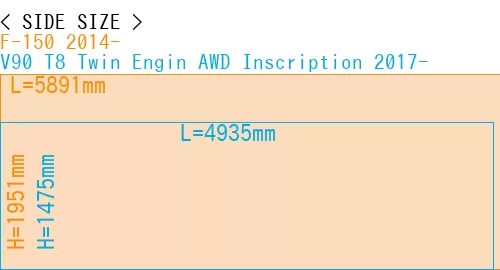 #F-150 2014- + V90 T8 Twin Engin AWD Inscription 2017-